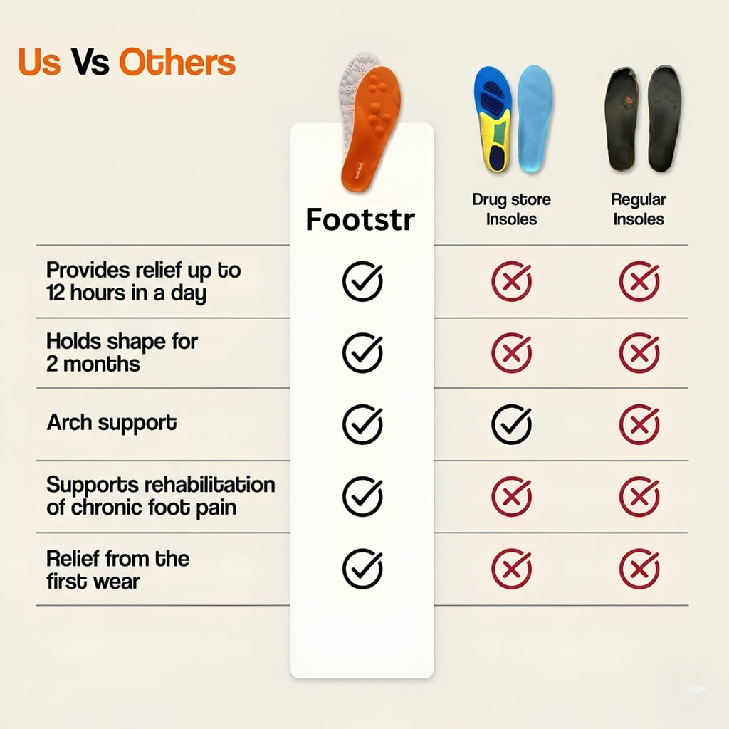 Ryuzo's Footstr™ – Cloud Insoles For Growing Feet